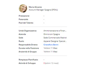 Gestione Risorse Umane - Wospee