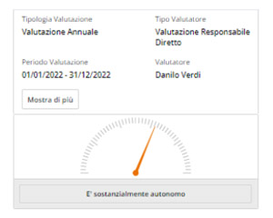 Gestione Risorse Umane - Wospee