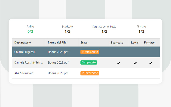 Outsourcing Paghe completo - Wospee