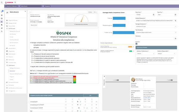 Talent Management - Wospee